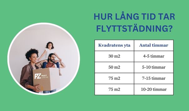 Hur lång tid tar Flyttstädning